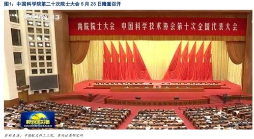 中國超越發達國家，或將是從這些領域開始