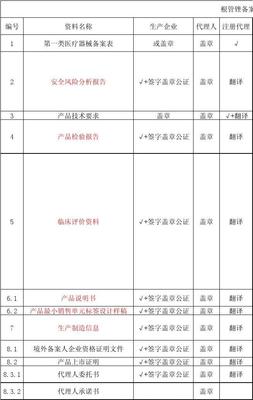 一類醫療器械備案清單全解析 2014年法規背景與實務指南
